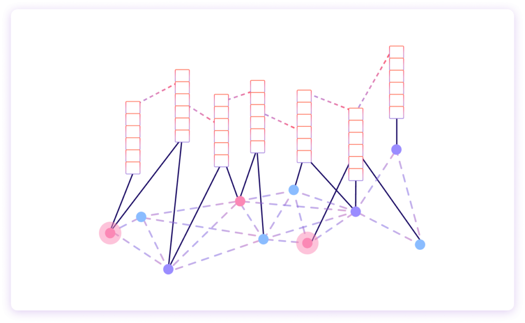 Large Language Models illumex