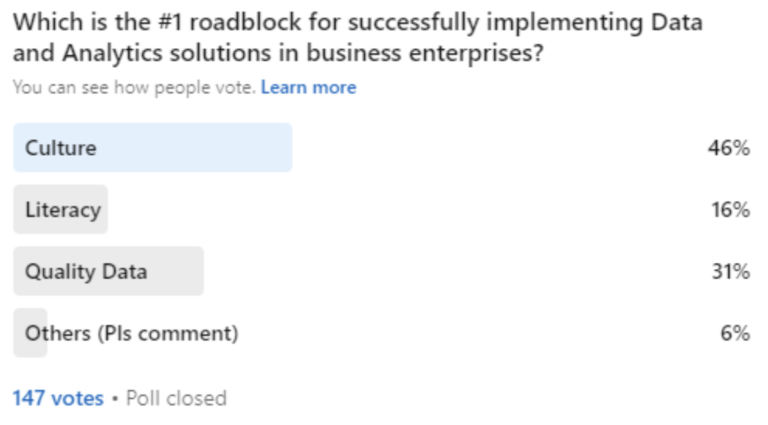 number one roadblock for implementing Data and Analytics i n enTERPRISE