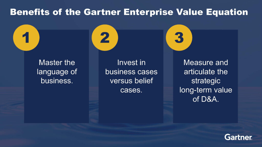 benefits of the gartner enterprise value equation