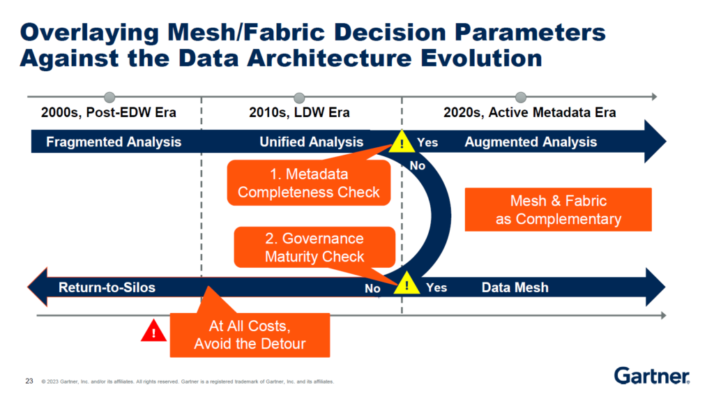 data mesh or data fabric by metadata and governance