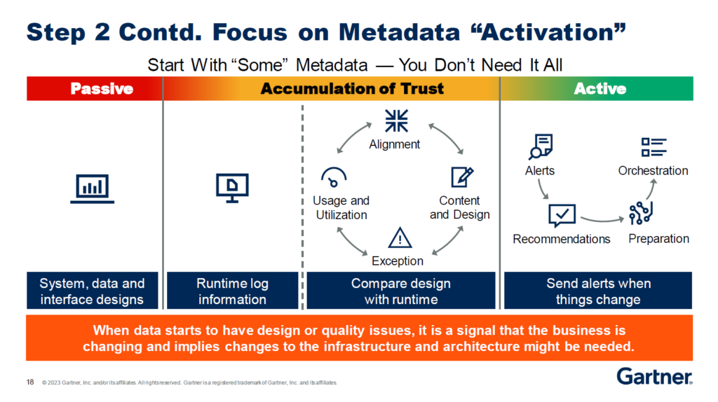 metadata activation