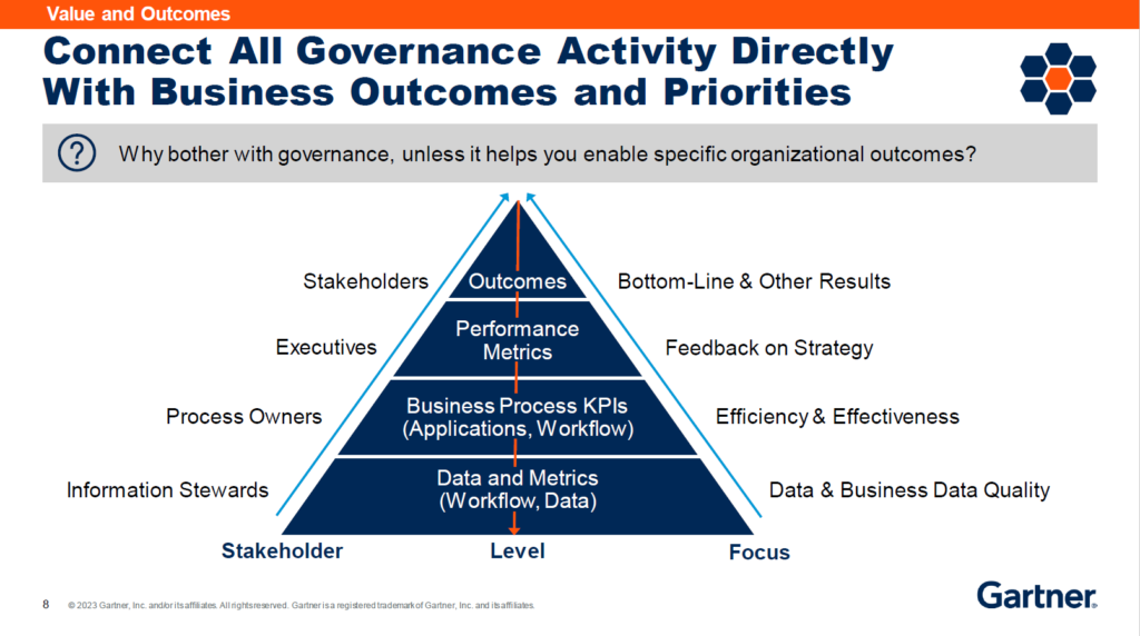 connect governance activities with business outcomes