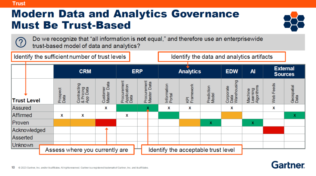 modern data and analytics governance must be trust-based